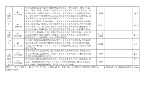 中小学语言文字工作指导标准