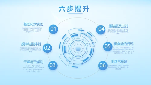 基因生物科技细胞DNA医疗医学PPT