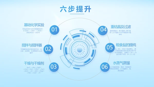 基因生物科技细胞DNA医疗医学PPT