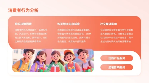 橙红色卡通风节日礼物盲盒销售分析报告