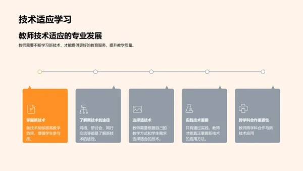 教学革新与技术融合