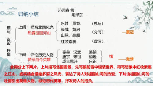 1 沁园春雪 课件（共18张PPT）