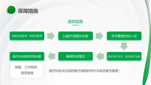 绿色简约风医护人员医疗质量与安全管理培训PPT