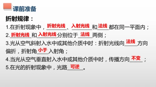 第五章第一节-透镜-2024-2025学年人教版物理八年级上学期
