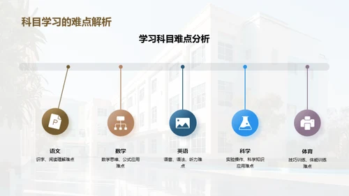 二年级的成长之旅