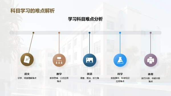 二年级的成长之旅