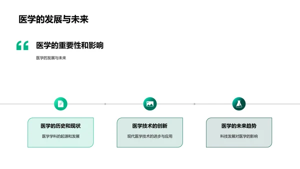 医学知识与实践PPT模板