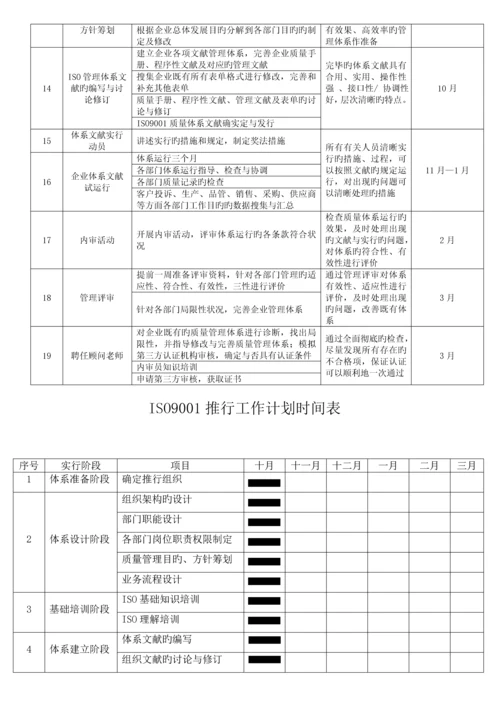 ISO9001质量管理体系详细实施计划表.docx