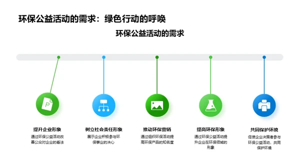 绿色策划：企业的环保使命