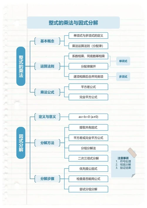 学习笔记-整式的运算黄色简约竖版word模板