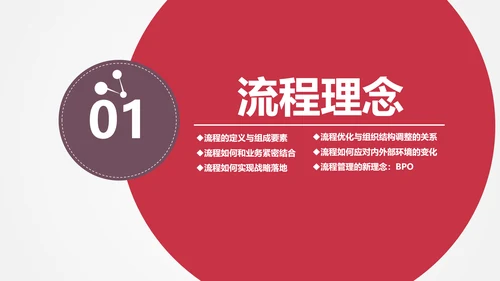 让战略落地的流程管理PPT模板