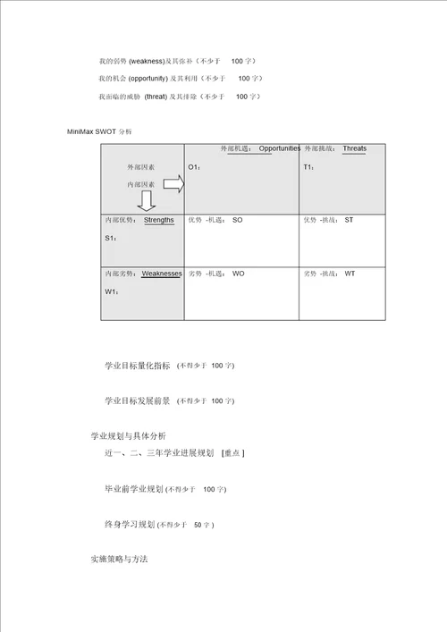 学业规划书格式模板