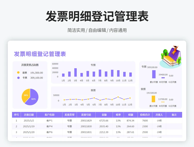 发票明细登记管理表