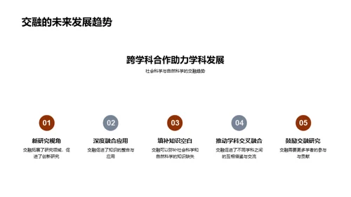 科学交融：新视角新价值