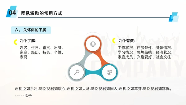 蓝色商务风团队激励措施培训PPT