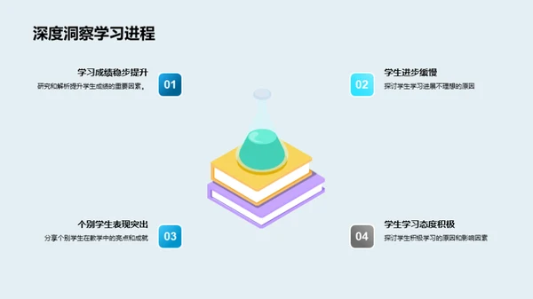 教学成果与未来规划