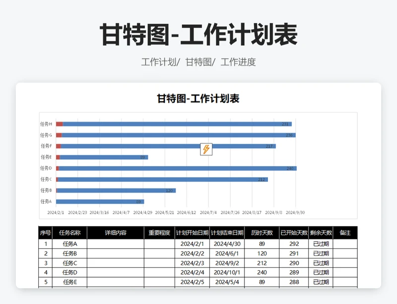 甘特图-工作计划表