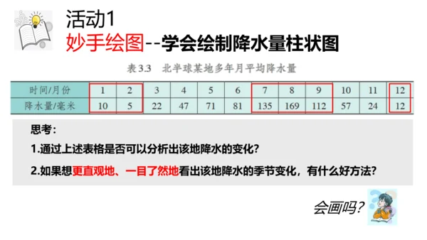 3.3 降水的变化与分布 课件(共32张PPT)2023-2024学年七年级地理上学期人教版