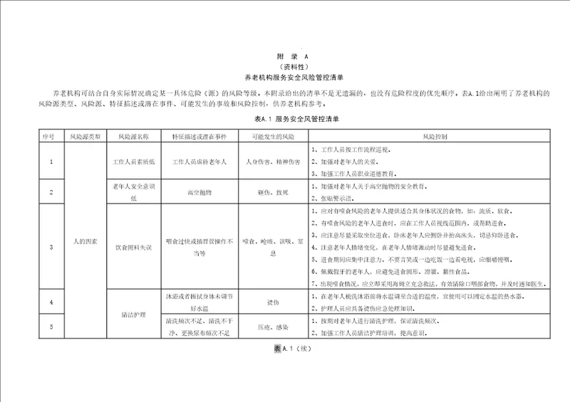 养老机构服务安全风险管控清单、风险评估示例