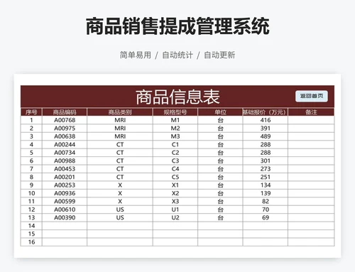 商品销售提成管理系统