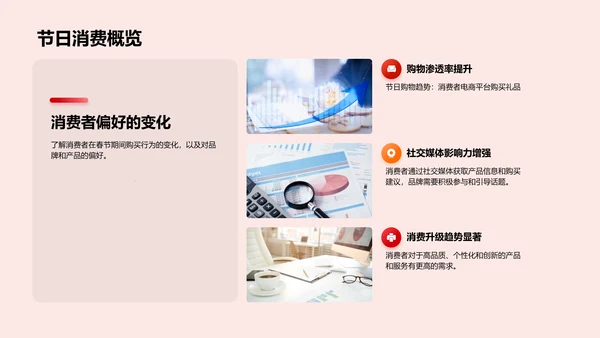 春节营销策略报告PPT模板