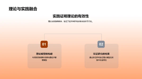 经济学研究与实践