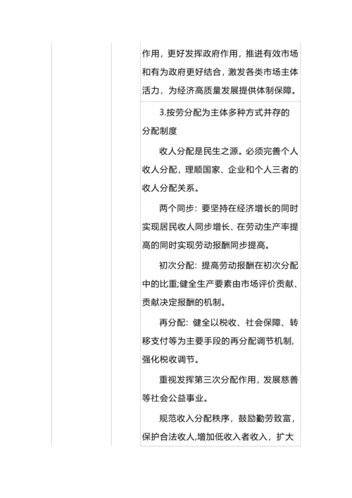 高考政治核心必备知识提示.docx