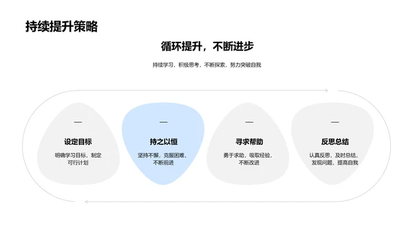 本学期学习汇总报告PPT模板