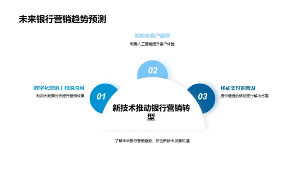 银行双十一营销新策略