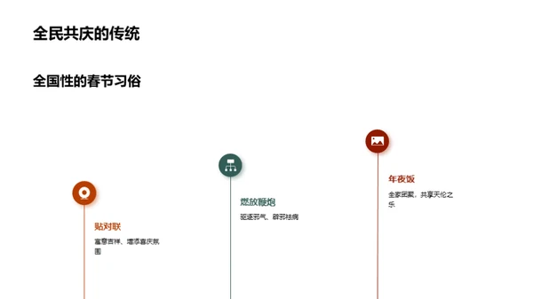 春节文化：地域风情