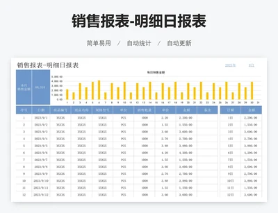 销售报表-明细日报表