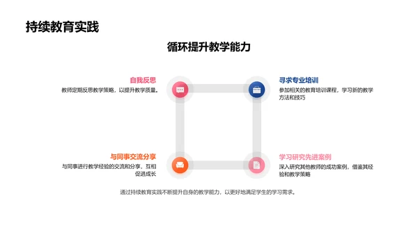 教学年度总结报告PPT模板