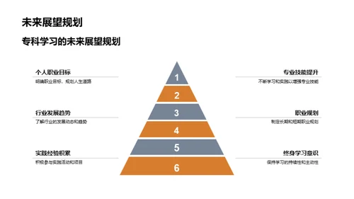 专业学习之旅