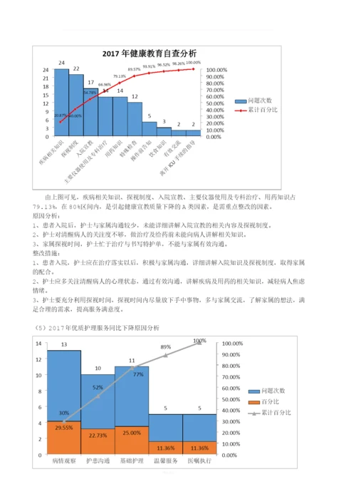 2017年护理质量汇总分析持续改进报告.docx