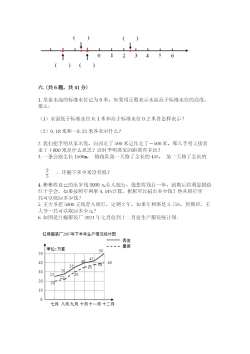 四川省【小升初】2023年小升初数学试卷word.docx