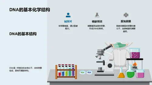DNA科学解析，遗传生物学通用PPT模板