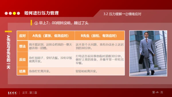 缓解压力培训管理通用PPT模板