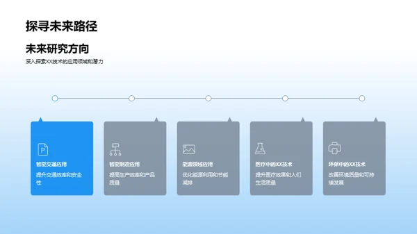 工程科研创新实践