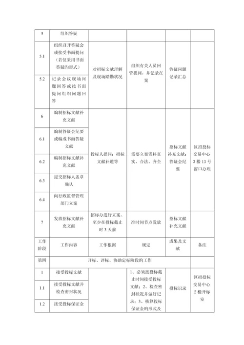 招标代理工作时间安排.docx