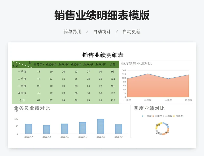 销售业绩明细表模版