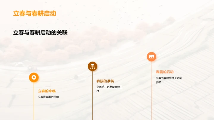 立春节气与农业发展