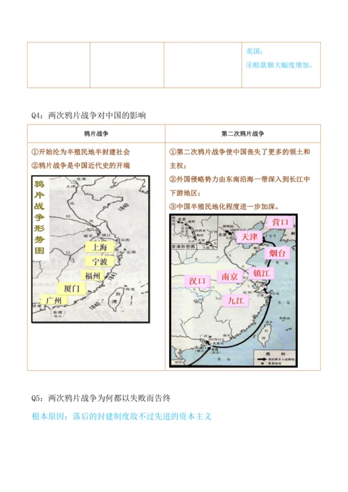 第一单元 中国开始沦为半殖民地半封建社会 单元配套复习提纲