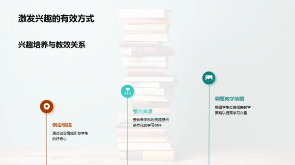 交叉学科与学习兴趣