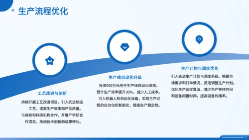蓝色简约商务风制造业工作总结PPT