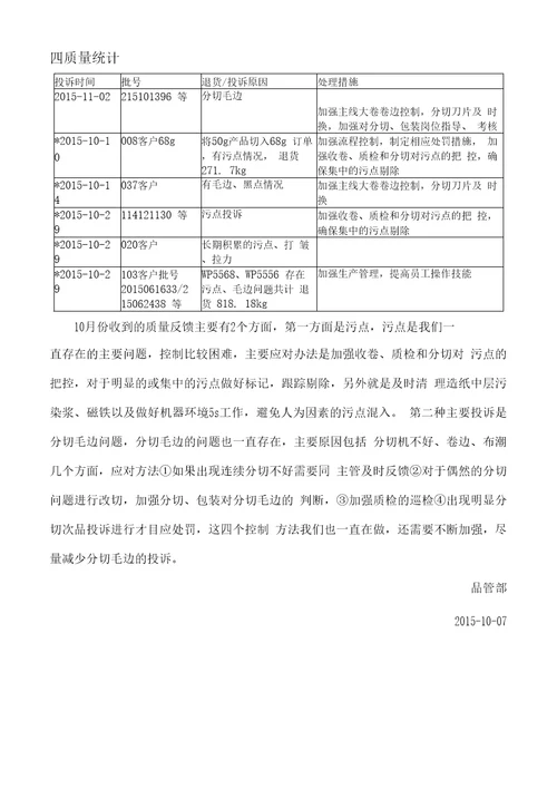 10月份产品质量报告