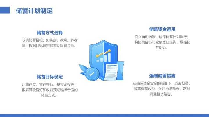 家庭理财规划专题讲座培训家庭理财主题模版PPT