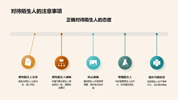 全方位校园安全