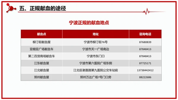 世界献血者日无偿鲜血红十字会通用PPT模板