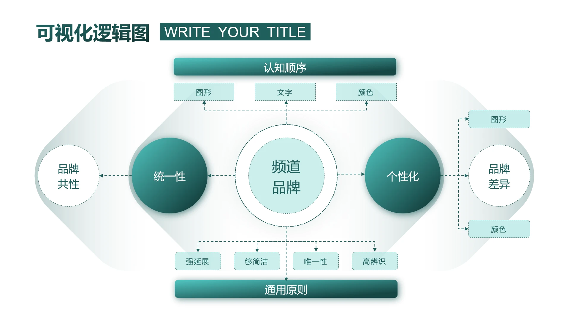 绿色可视化逻辑图