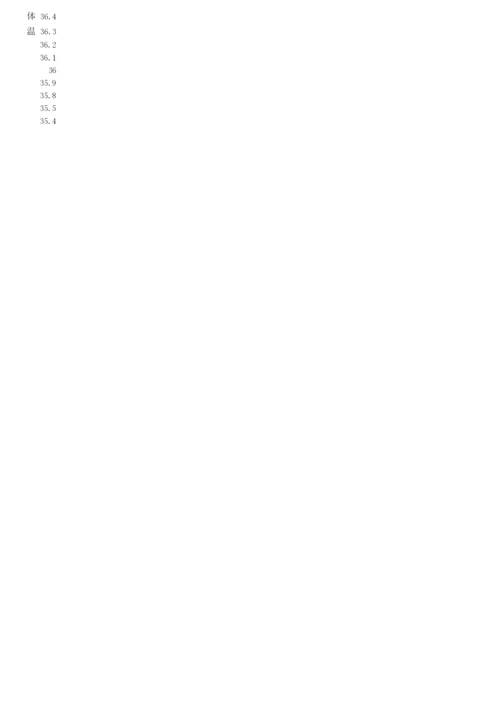 基础体温记录表excel版.docx